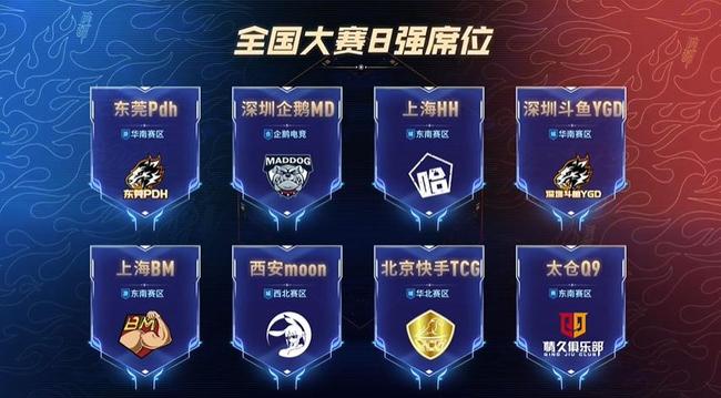 后赛所有轮